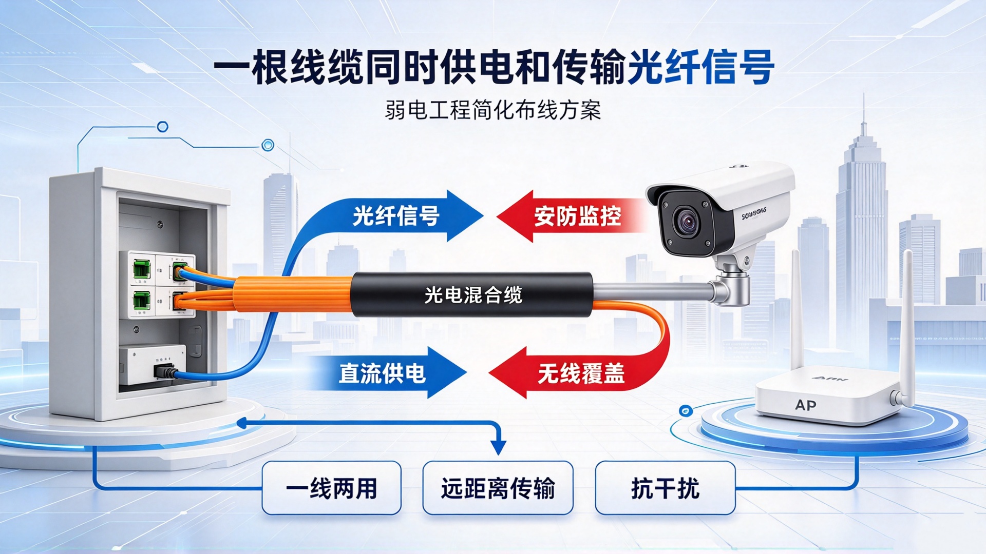 光电混合缆可以同时供电和传输光纤信号吗?