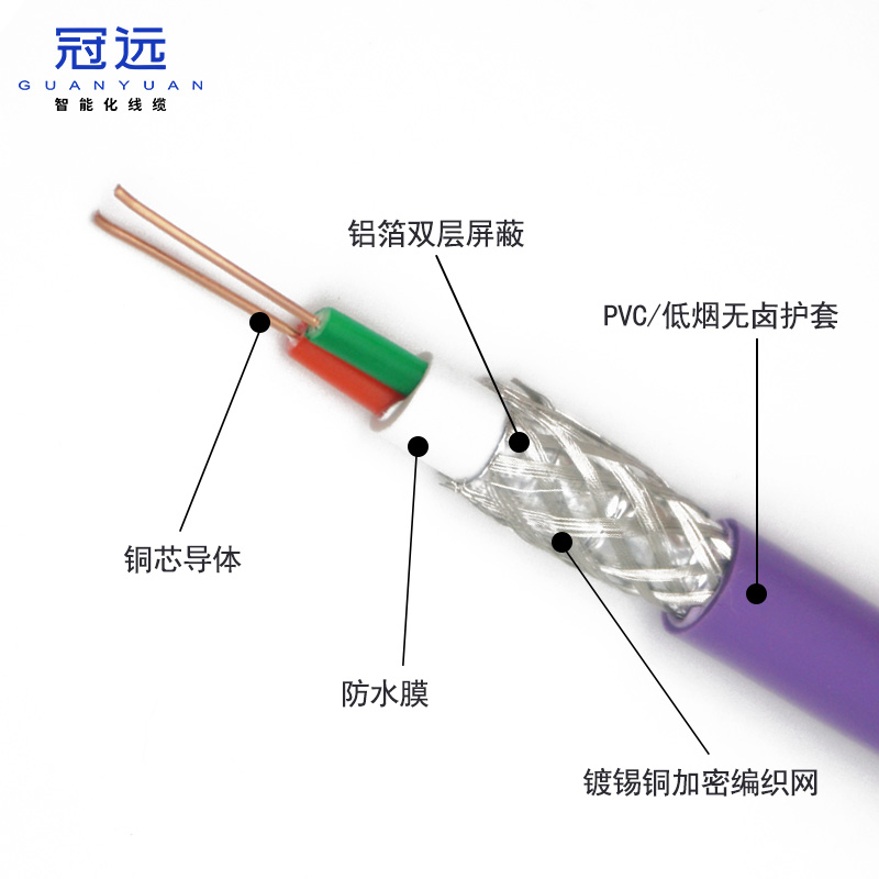 DP总线 2