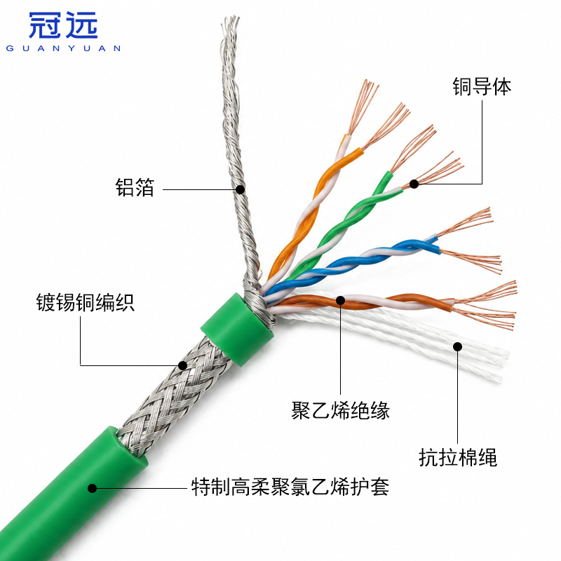 网线