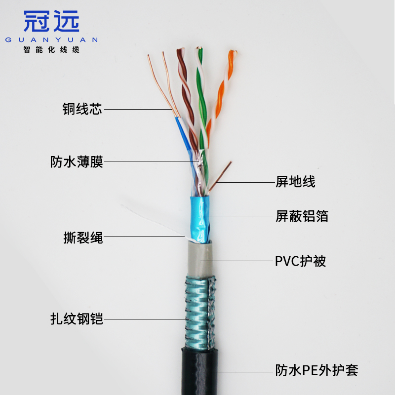 铠装网线 4